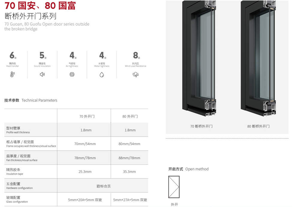 70国安、80国富断桥外开门.png