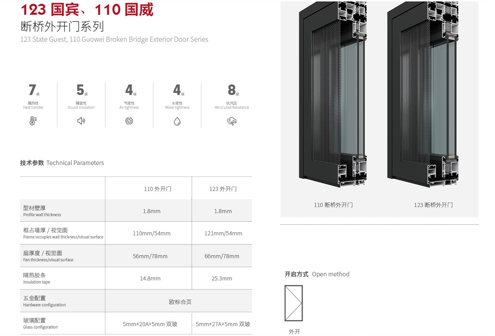 123国宾、110国威断桥外开门.png